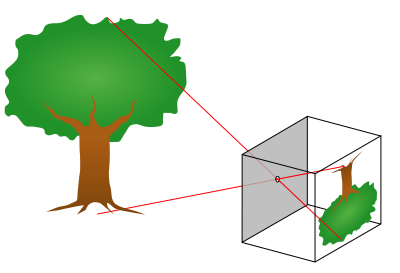 400px-Pinhole-camera.svg